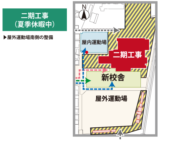 ステップの工程図